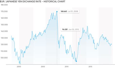 350,000 JPY to EUR .